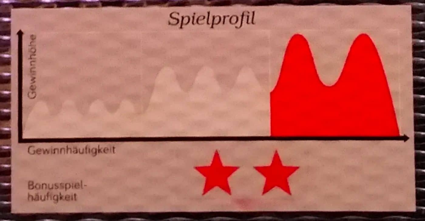 Spielprofil Aufkleber bei den Casinos Austria