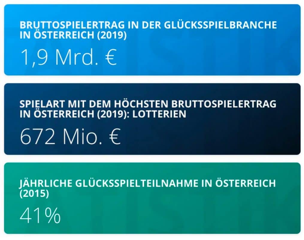 Finanzierungsbeitrag