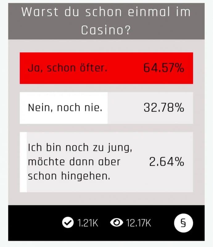 Statistik einer heute.at Umfrage betreffend Casino-Besuchen